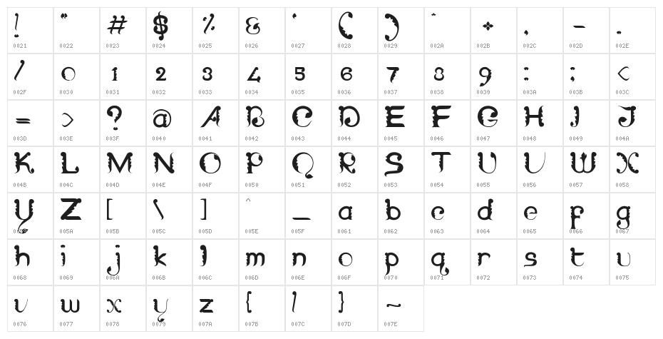 Wayang Patran Regular Character Map