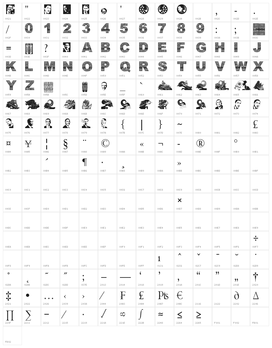 WayangObama Character Map