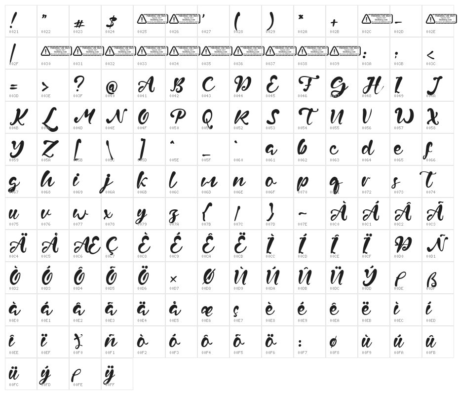 Wayne Grout Character Map