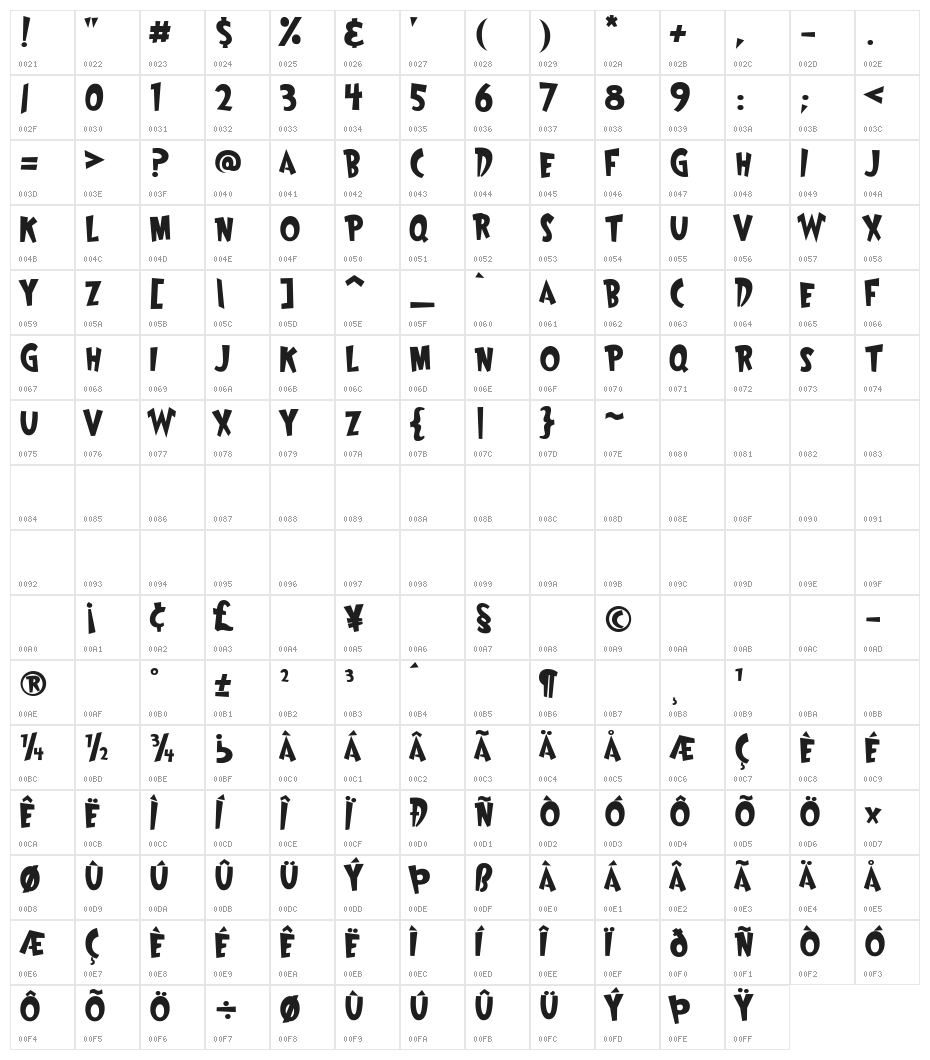 Wayoshi Character Map
