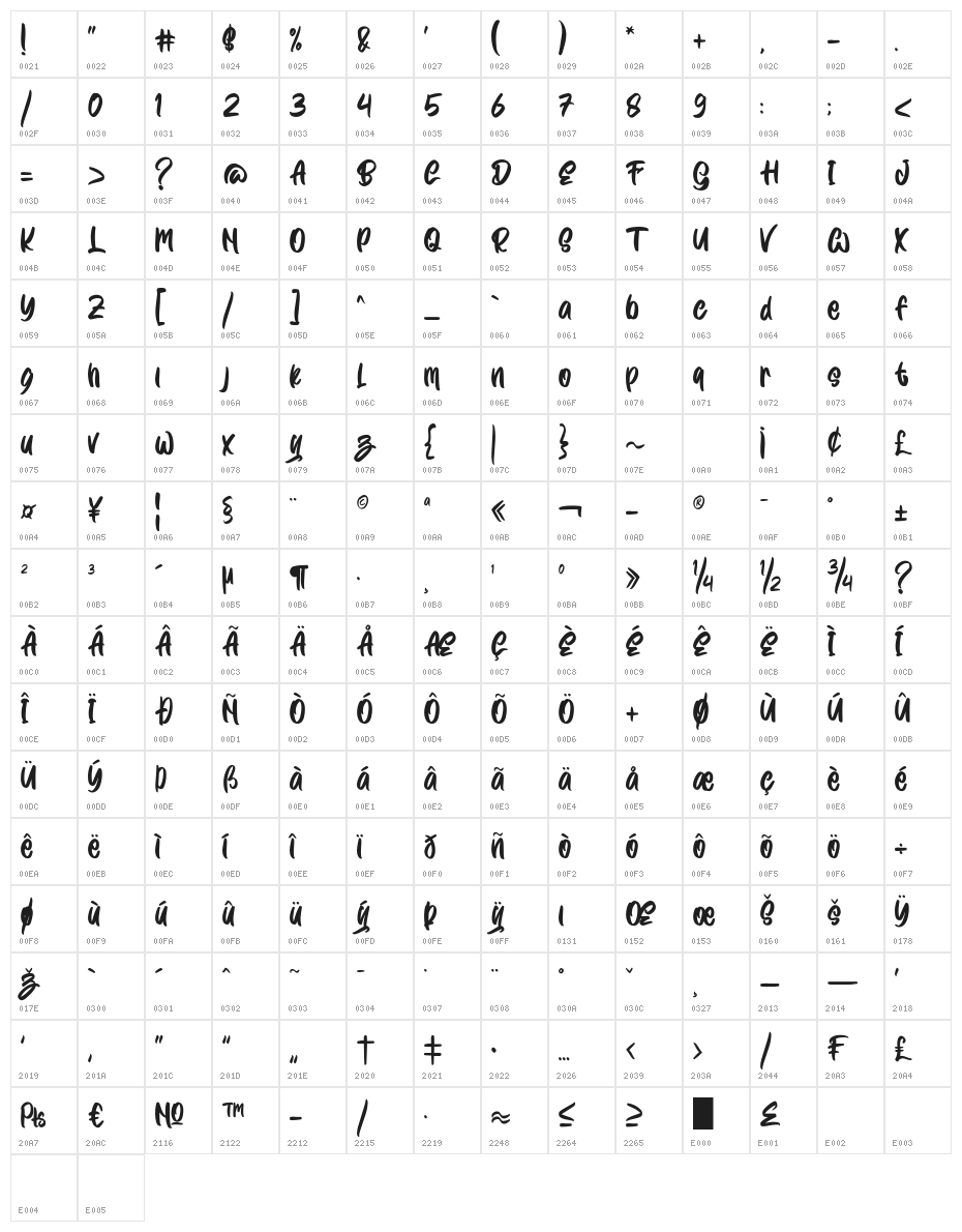 Wayslake Character Map