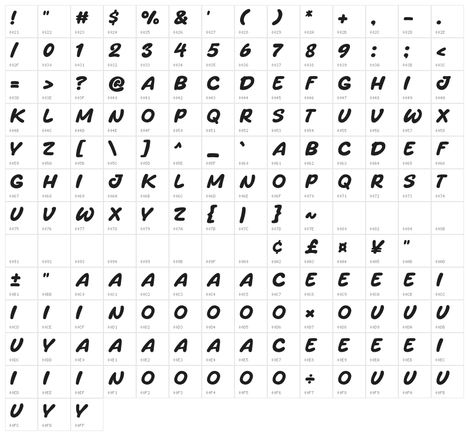 Waytoon Character Map