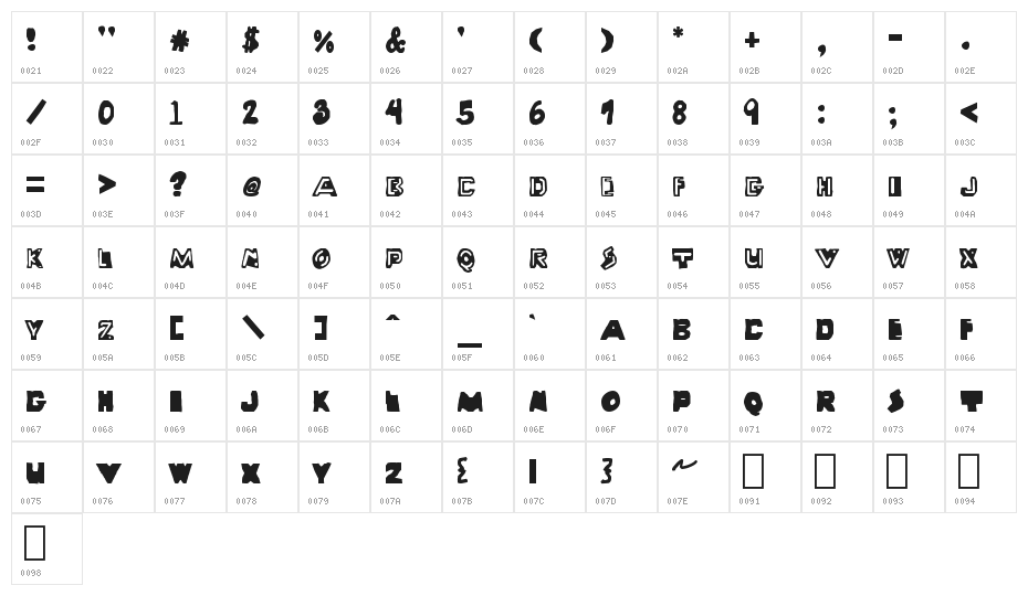 Wayzgoose PS Small Caps Character Map