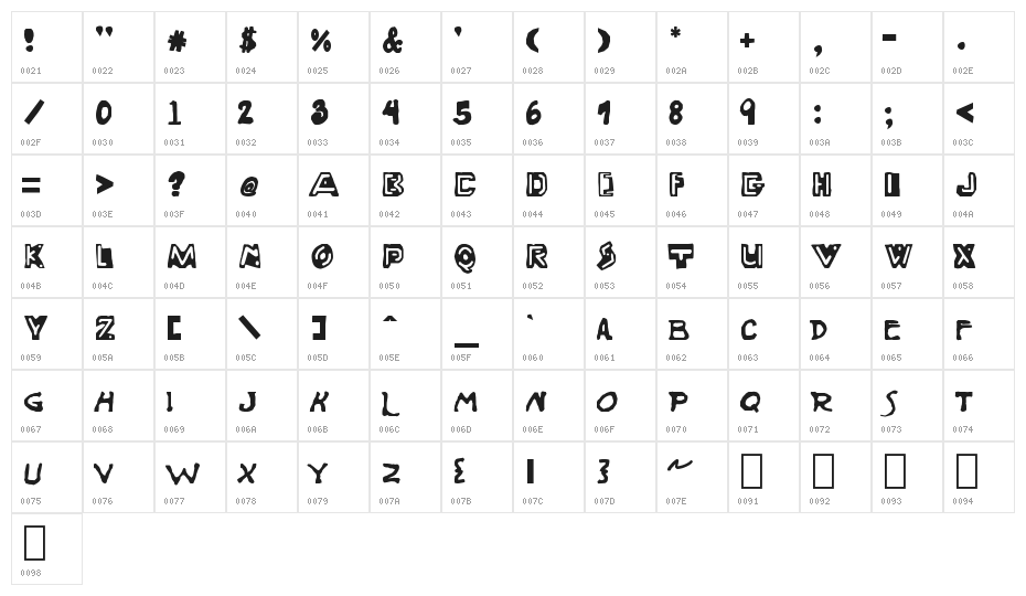 Wayzgoose Punch Character Map