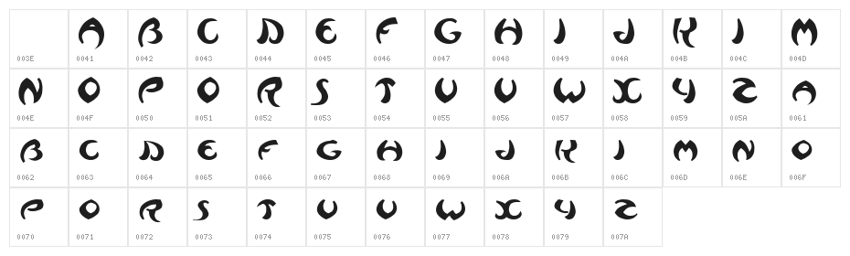 Waziri Character Map