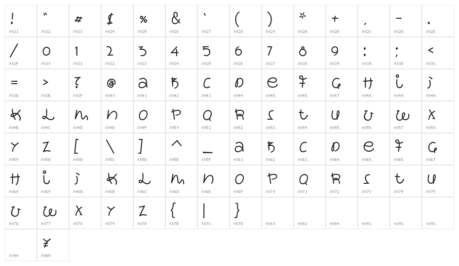 wacky sushi Character Map