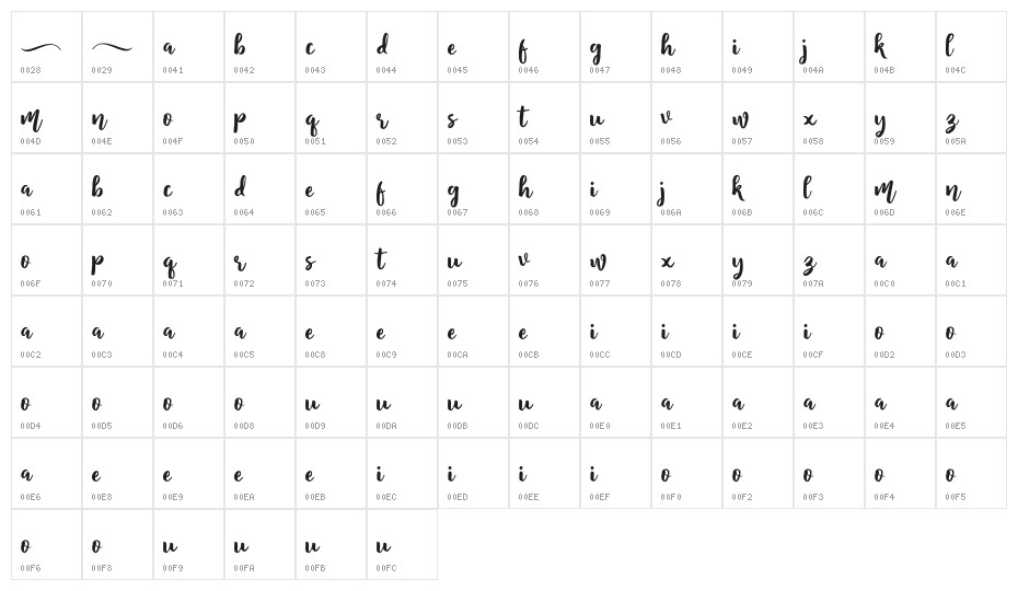 wagged Character Map