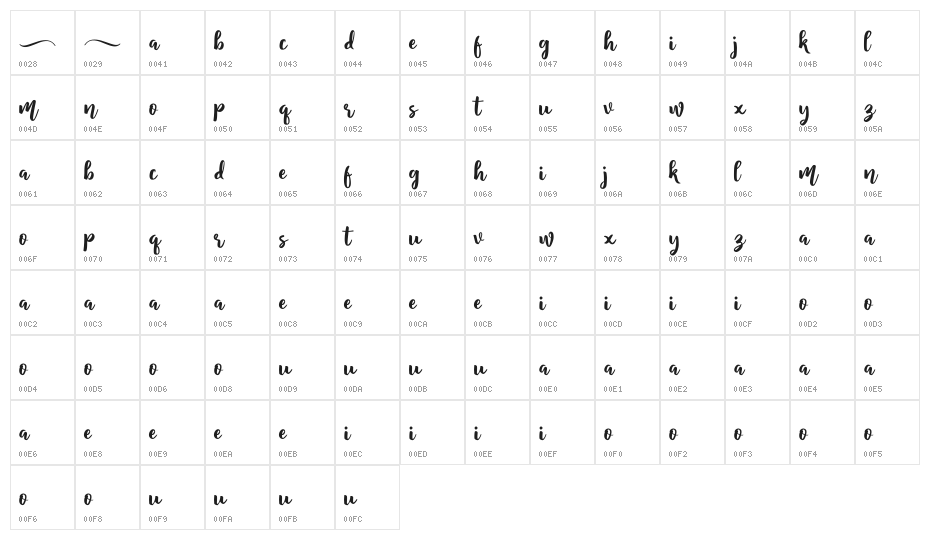 wagged Character Map