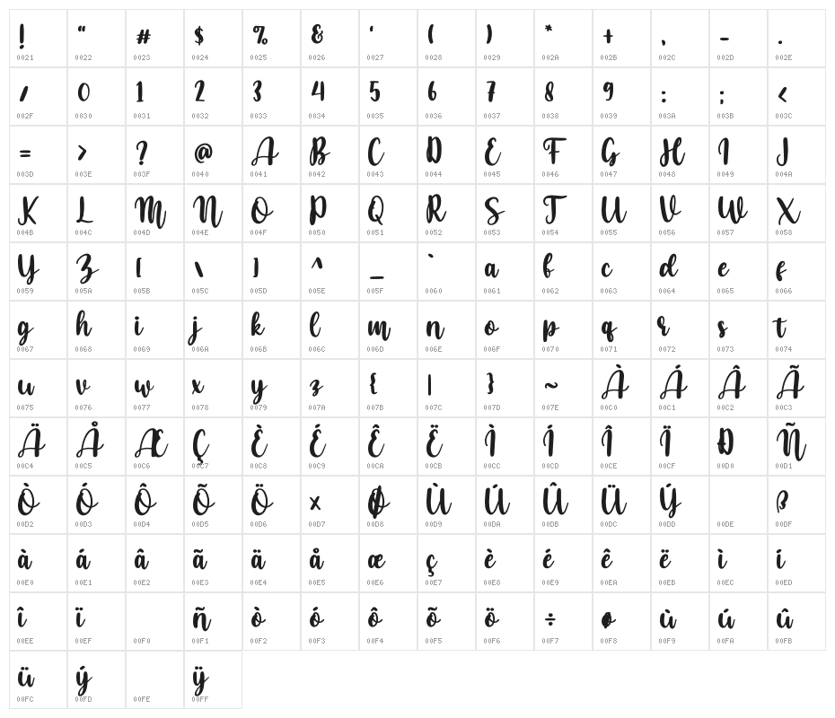 walmars Character Map