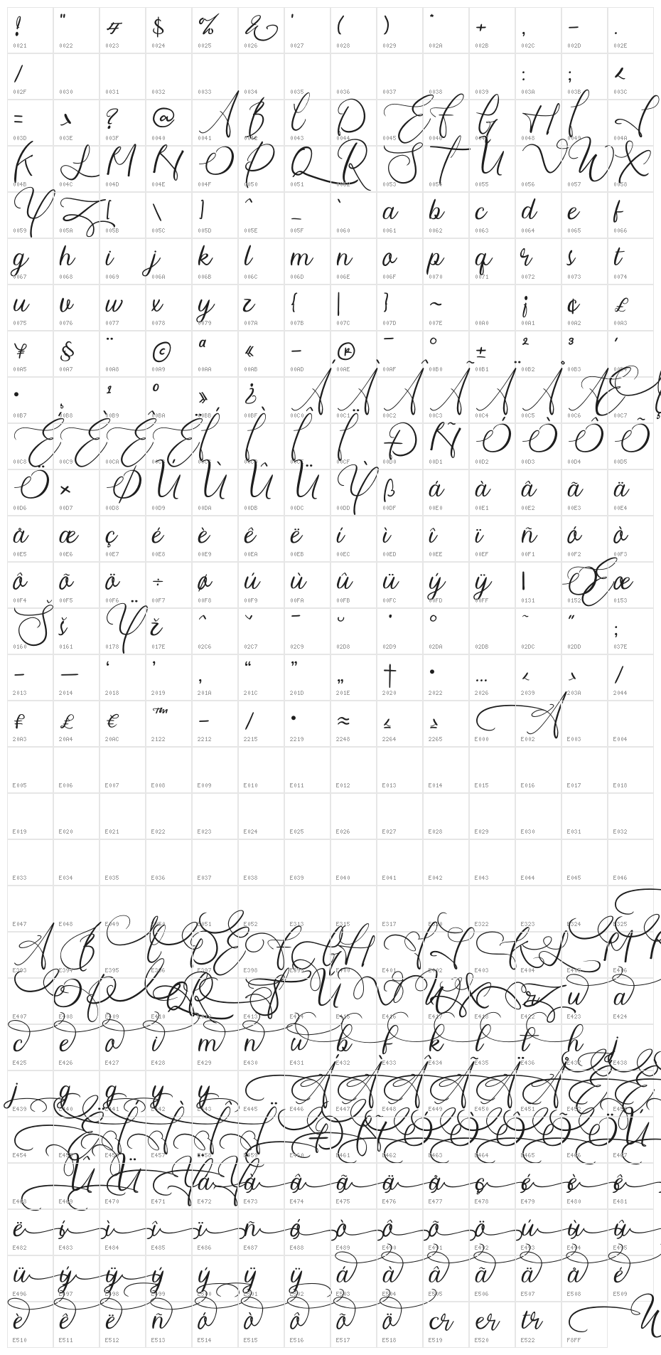 wandita Character Map