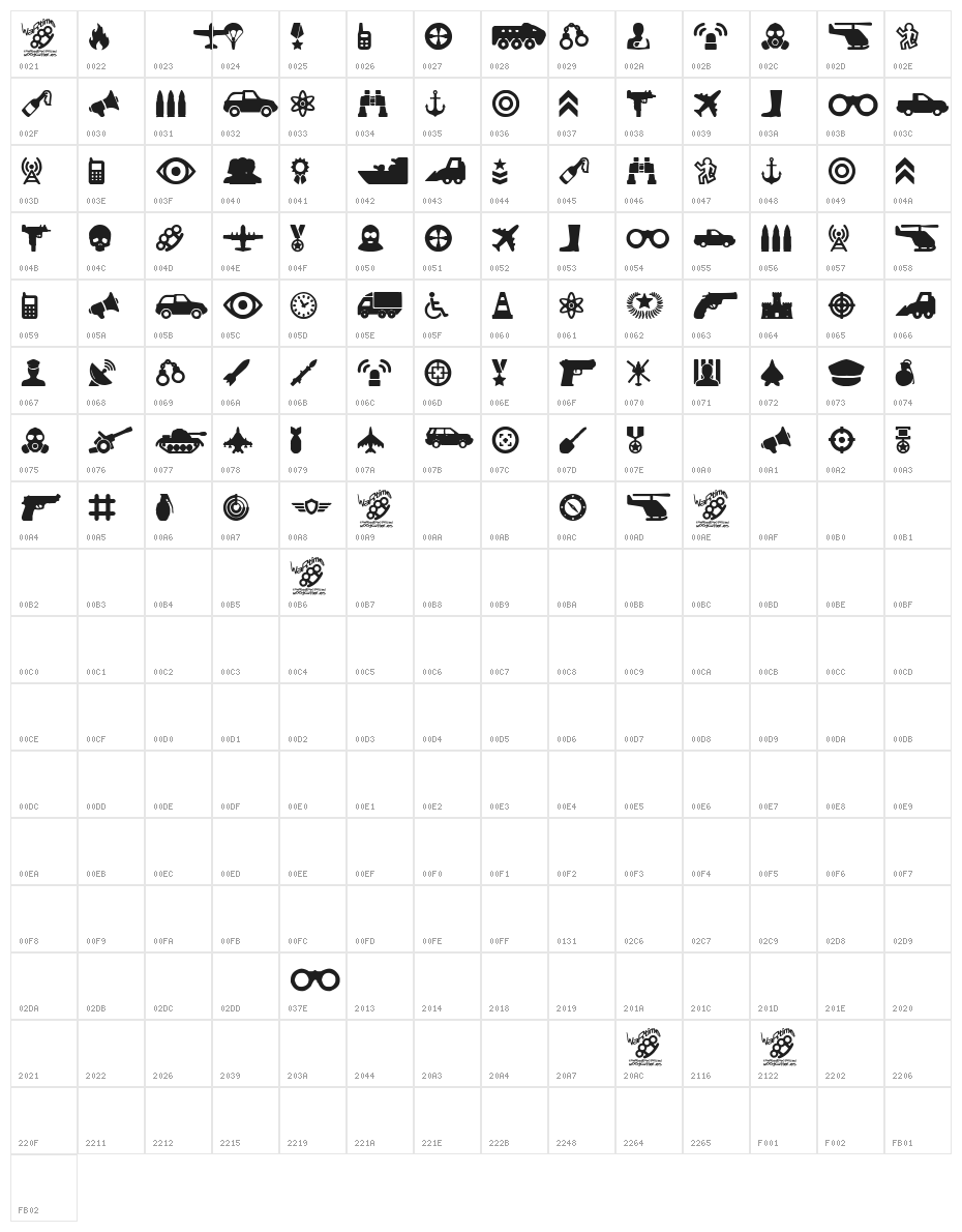war times Character Map
