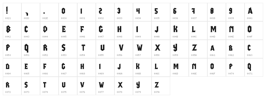 warcraft Character Map