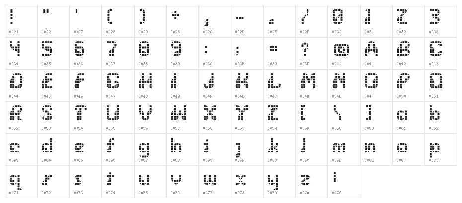 wargames Character Map