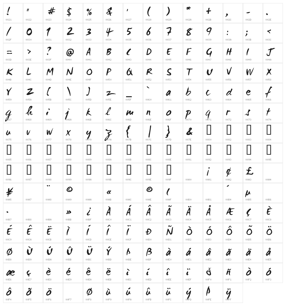 WC Mano Negra Bta Character Map