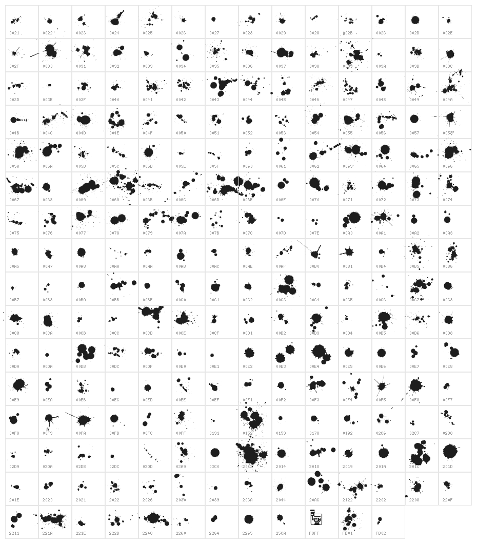 WC Rhesus A Bta Character Map