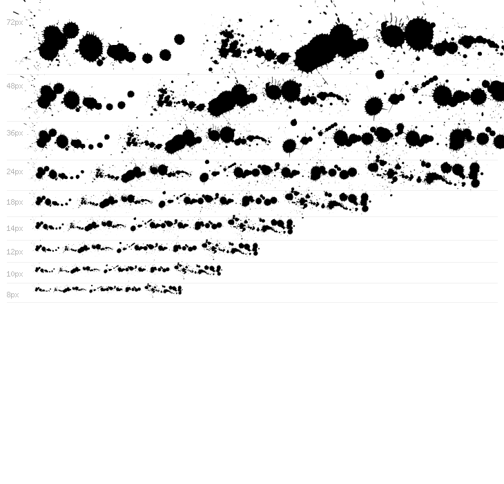 WC Rhesus A Bta Waterfall