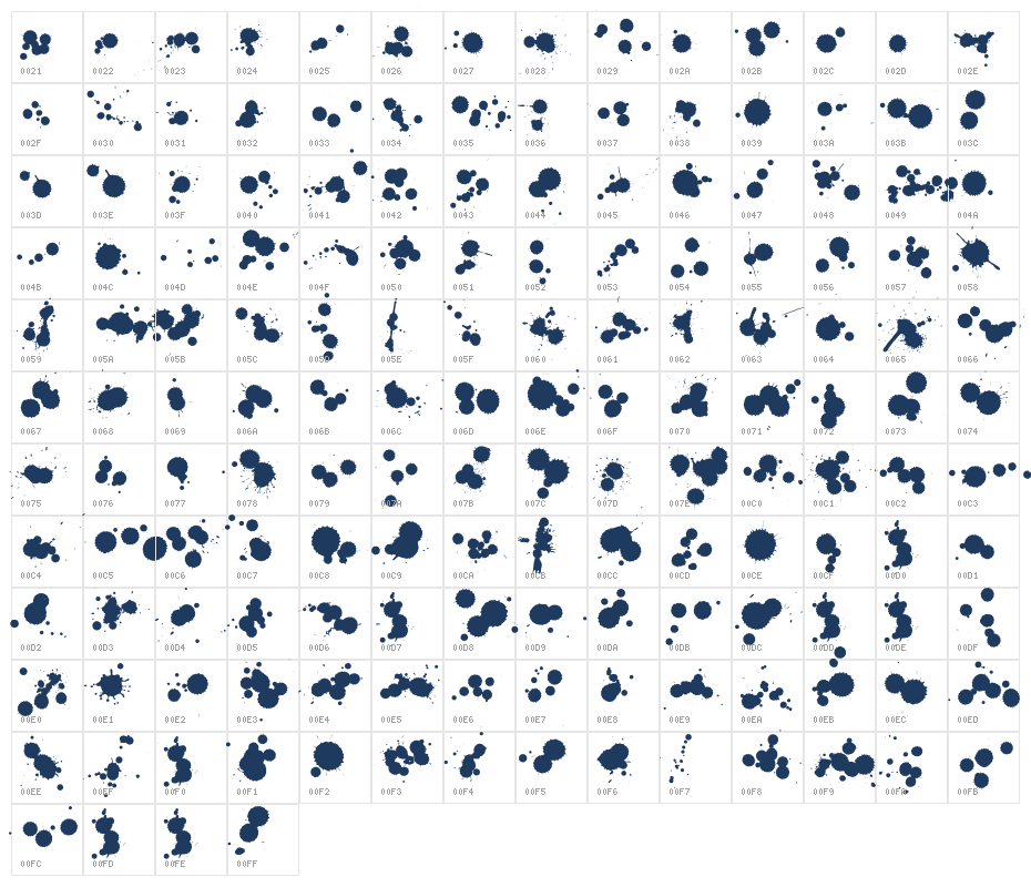 WC Rhesus B Bta1 Character Map