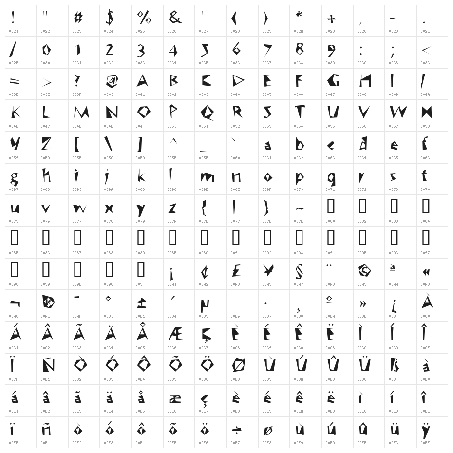WC Speed Bta Character Map