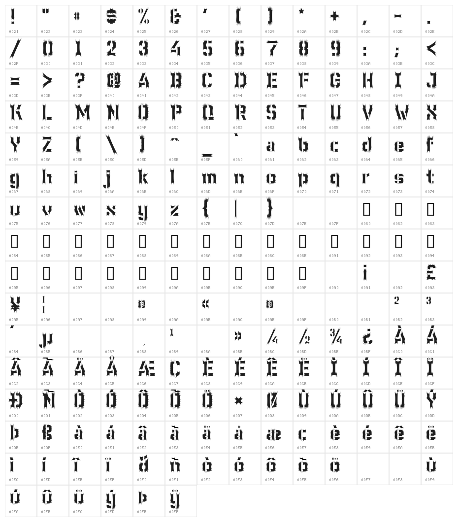 WC Wunderbach Wimpern Character Map