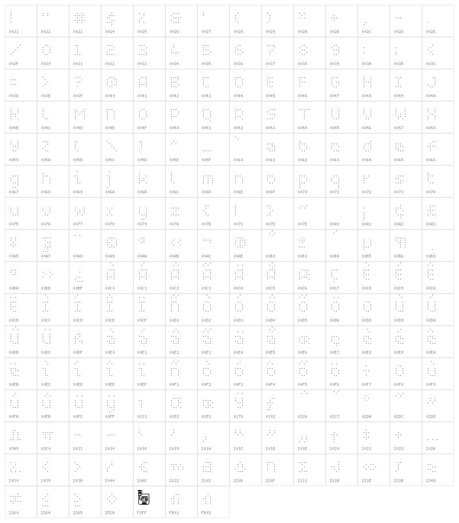 WCPIXHOLEBta-Thin Character Map