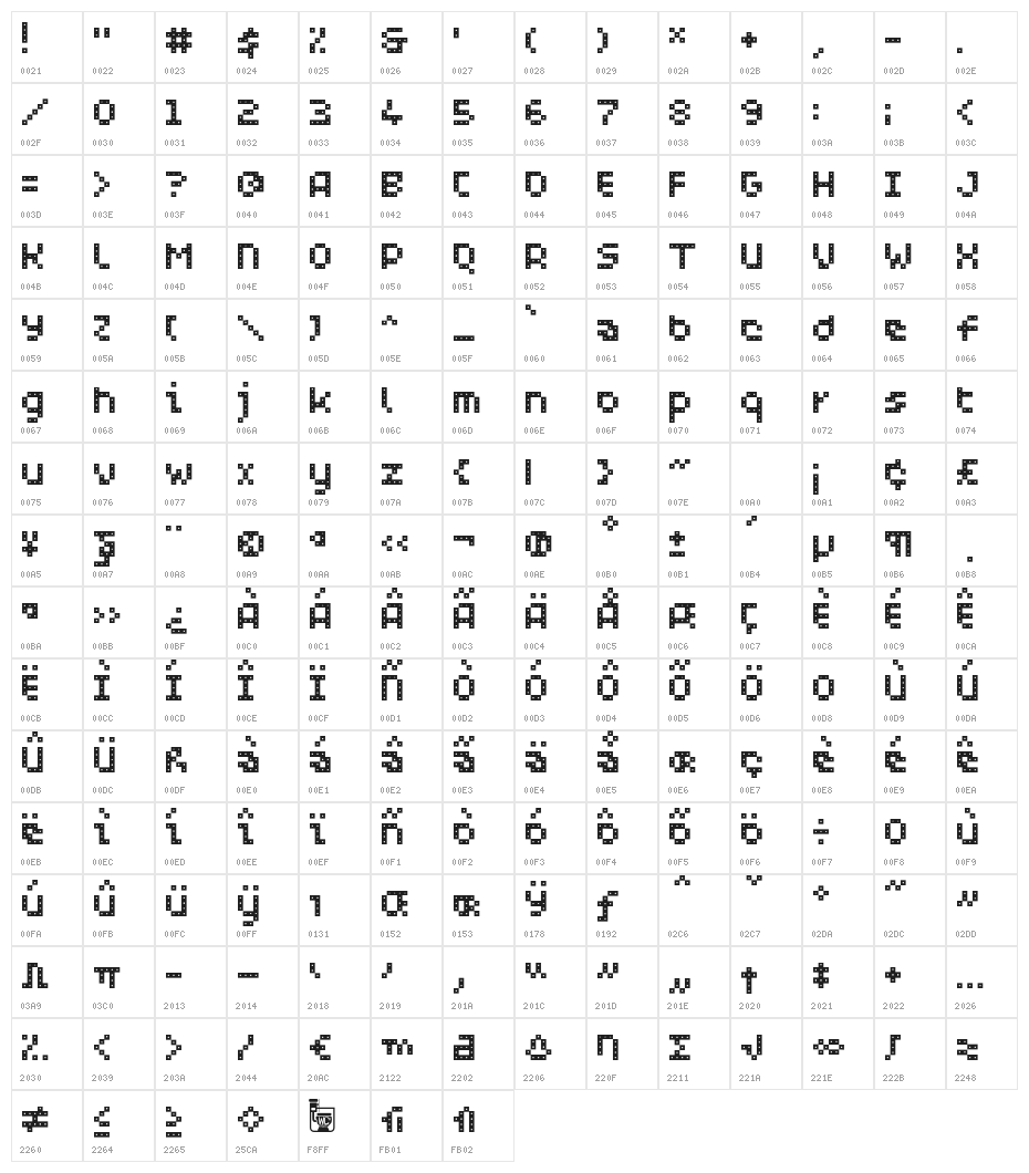 WCPIXHOLEBta Character Map