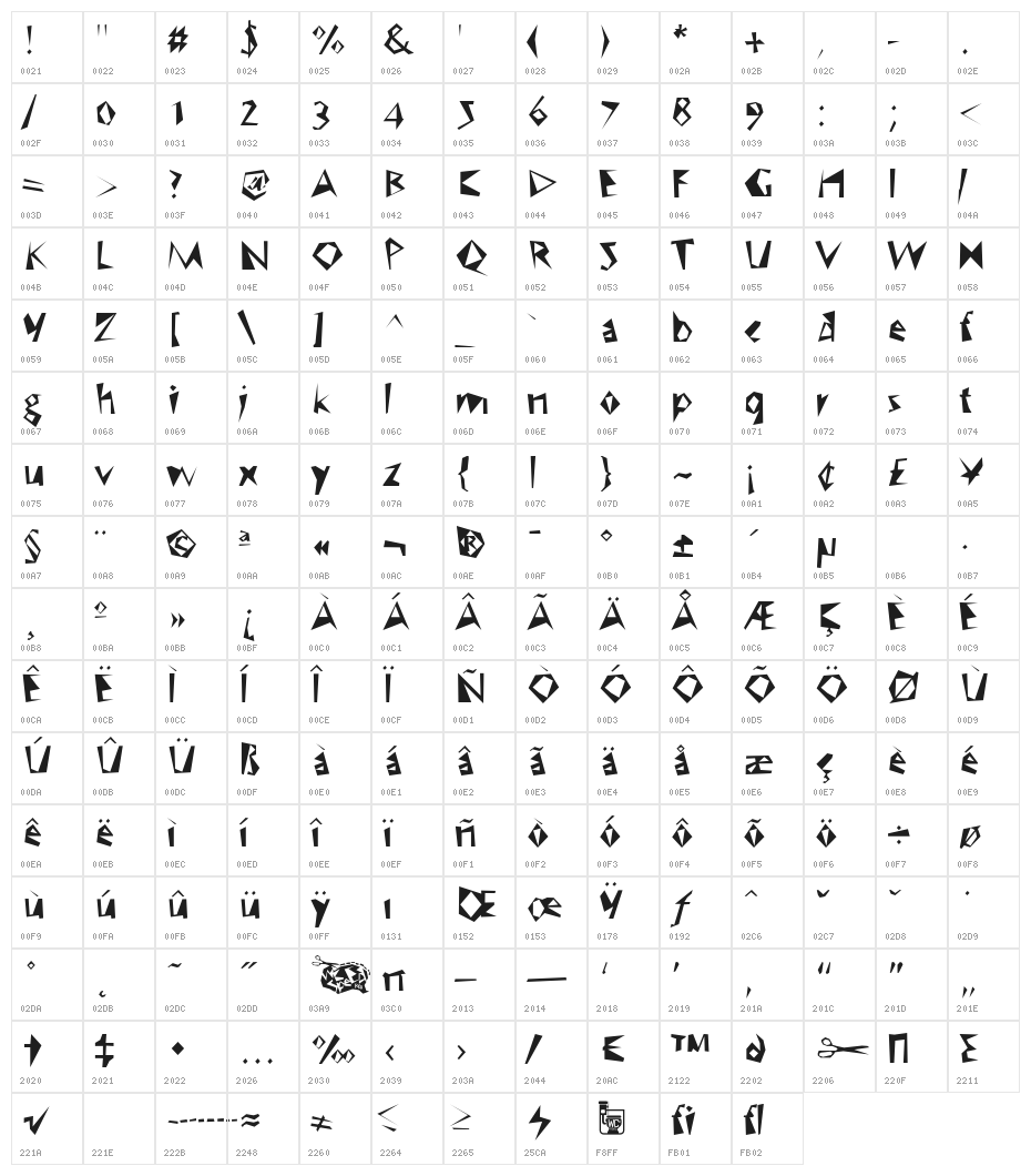 WCSpeedBta Character Map
