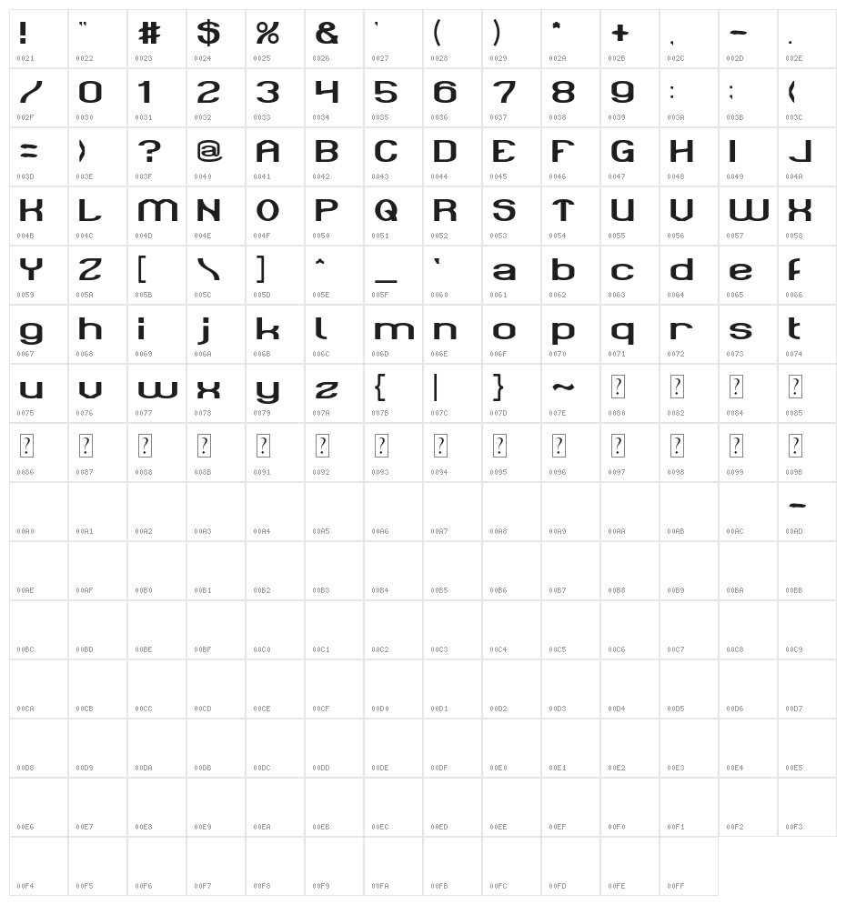 WE ARE LEGION Character Map