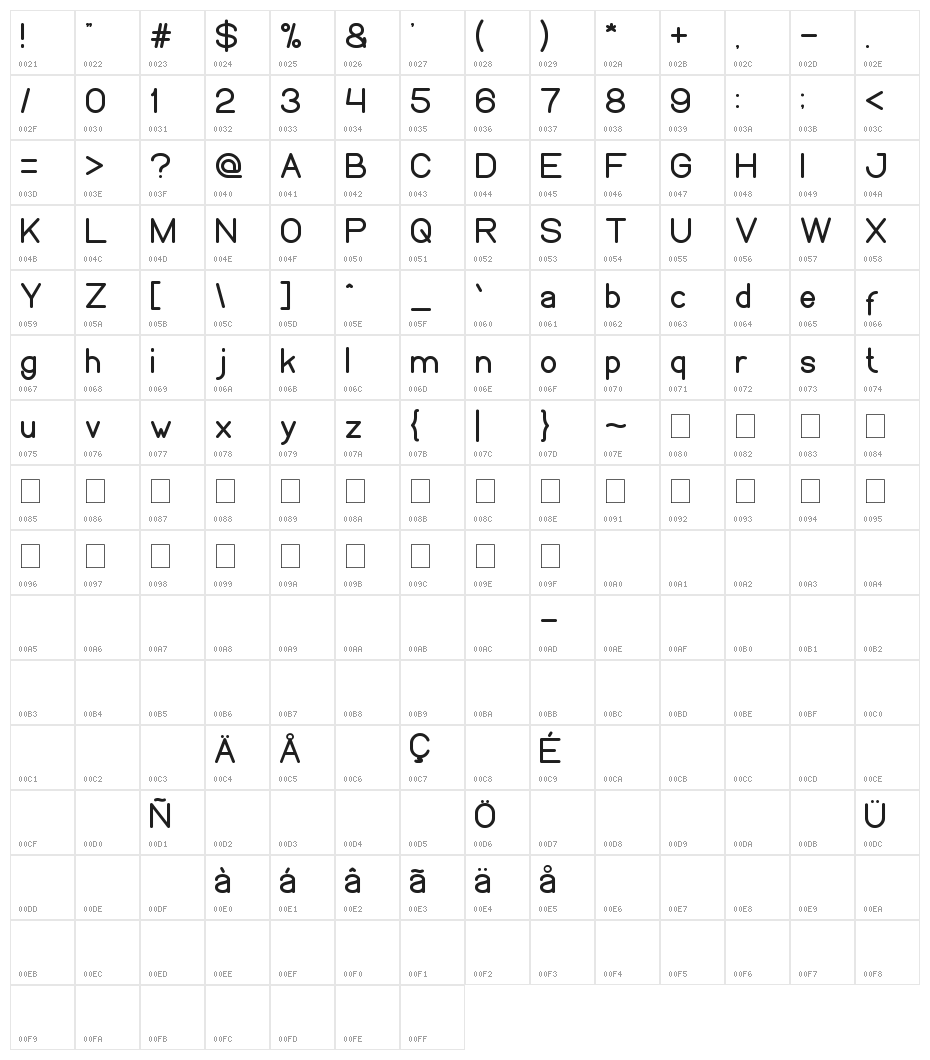 WEKNOW Windows Character Map