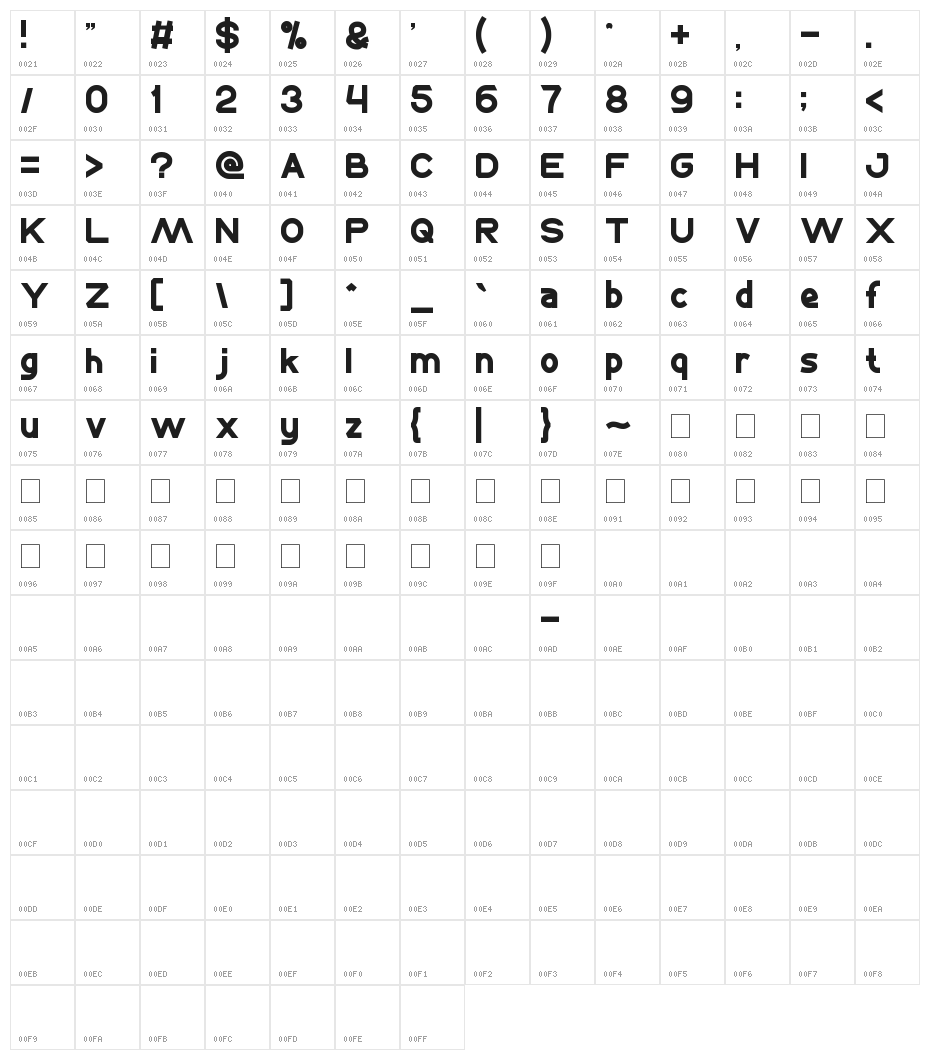 WEST JAVA Character Map