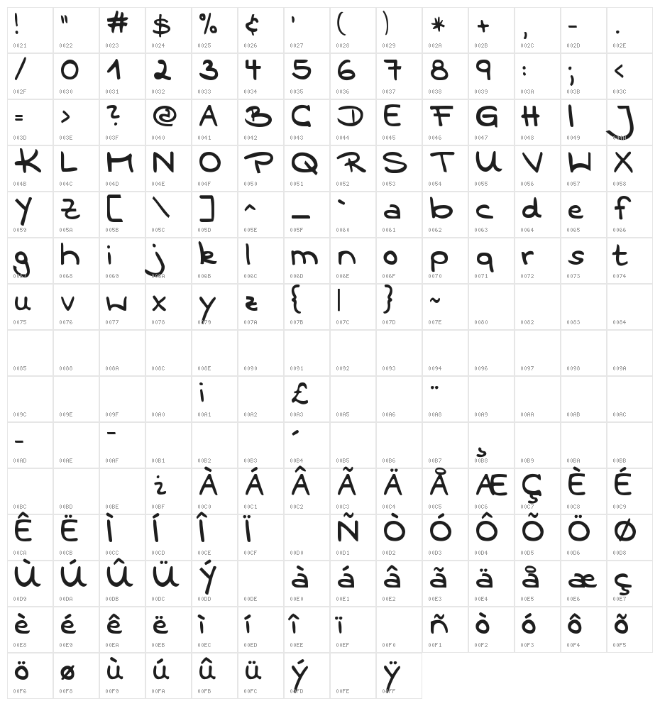 We Are Broken Character Map