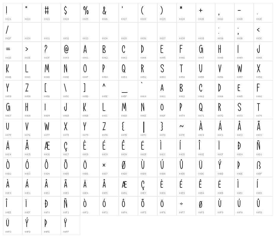 We Are Happy Character Map