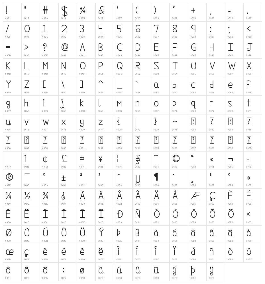 We Are In Love [Heartless] Character Map