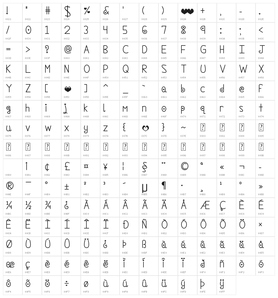 We Are In Love Character Map