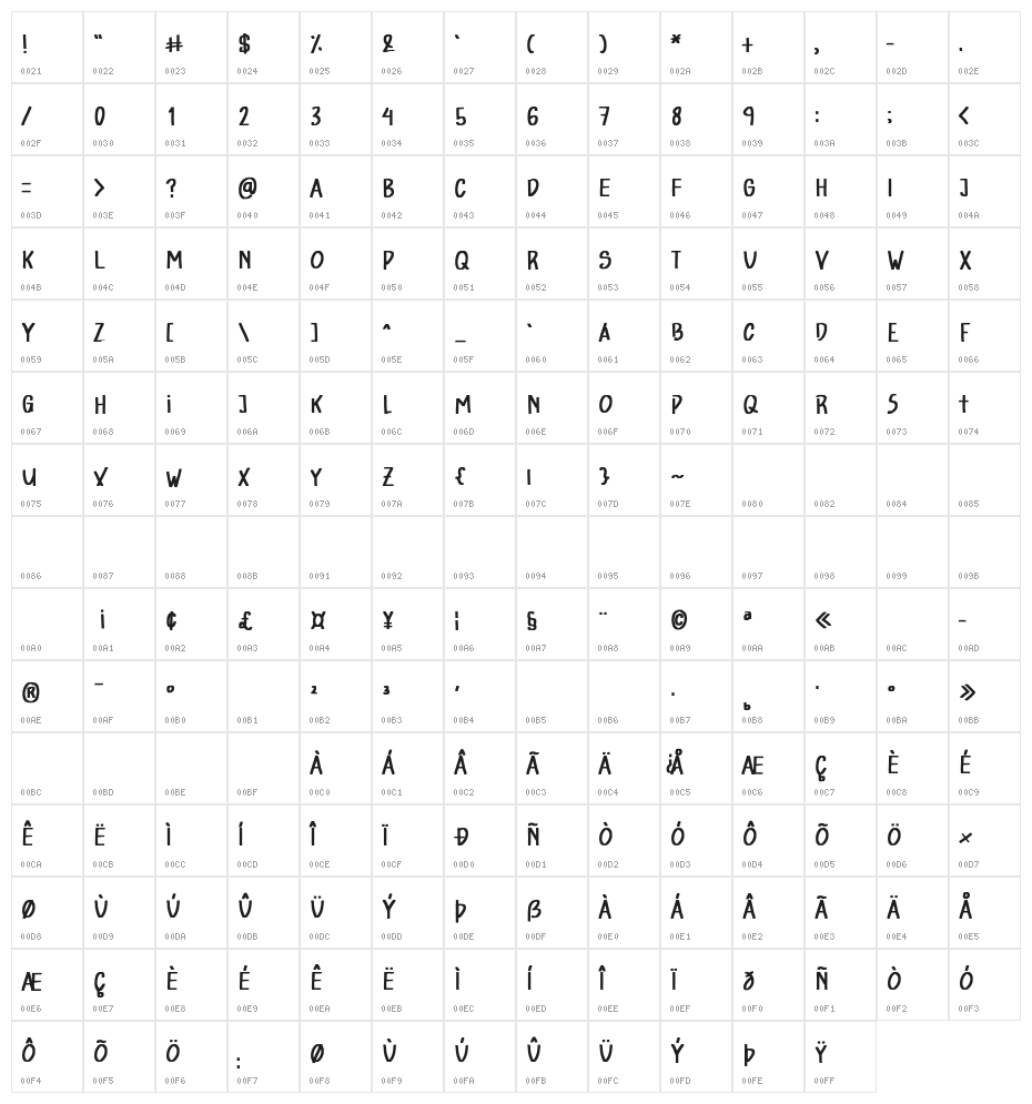 We The Champion Character Map