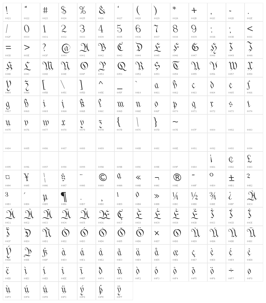 We The People Character Map
