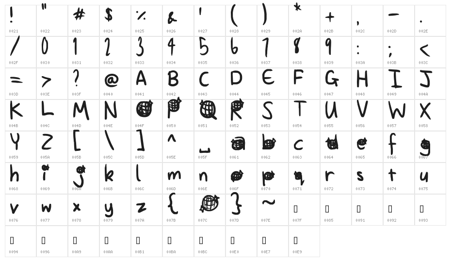 We dance to a different disco, honey Character Map