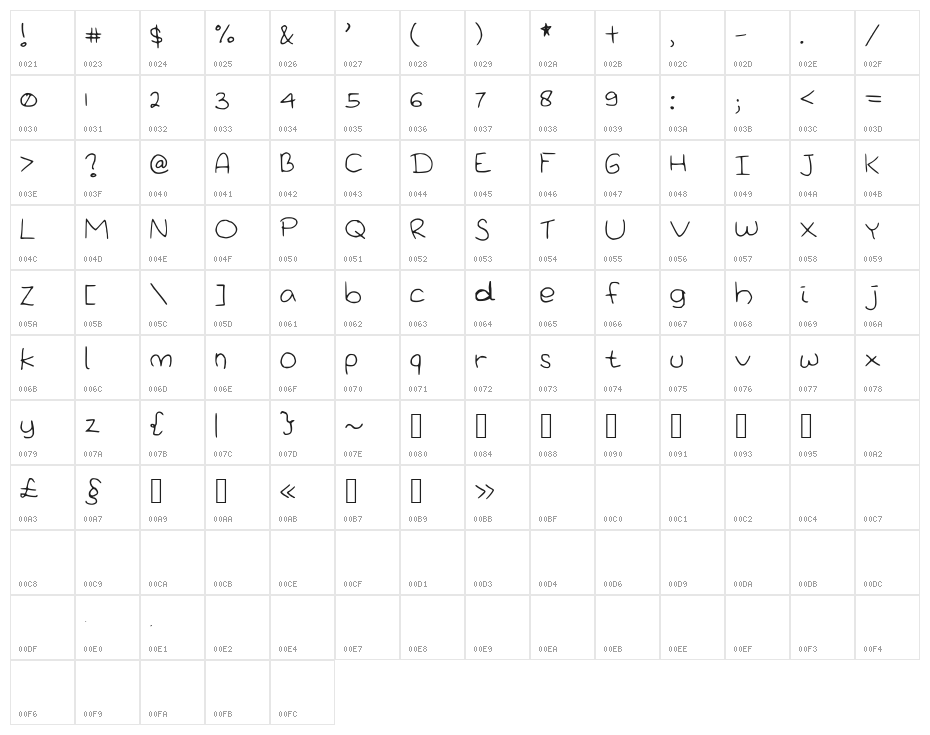 WeLoveCuteThings Character Map