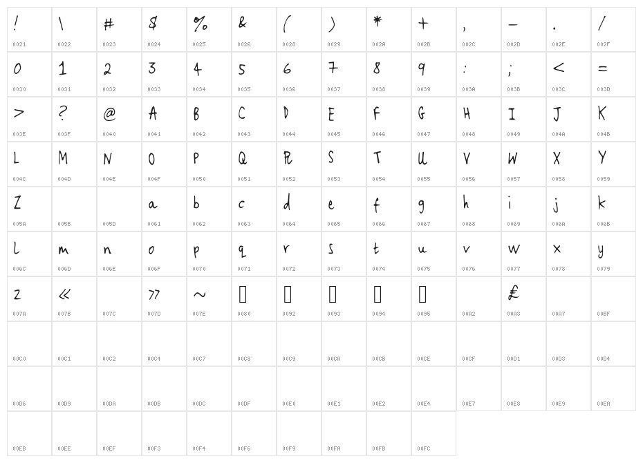 WeNeedAnEscapePlan-mia Character Map