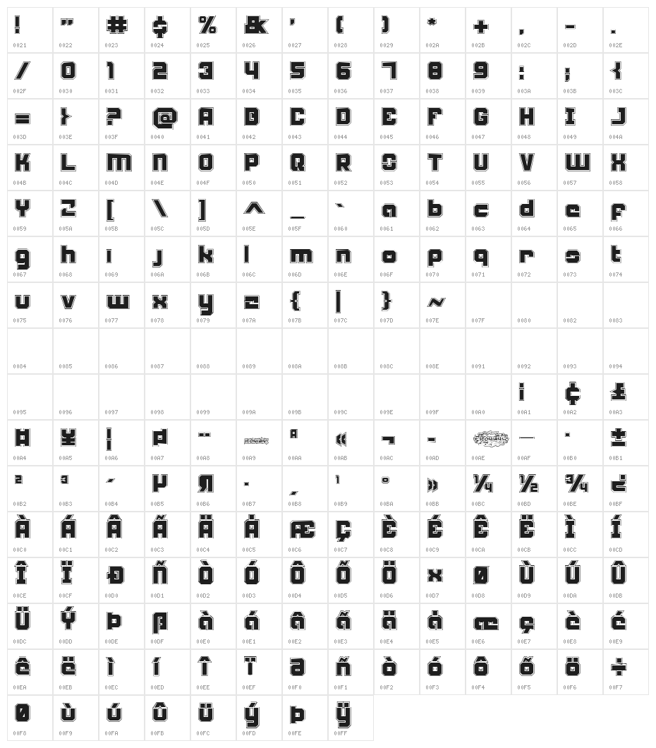Weaponeer Academy Character Map