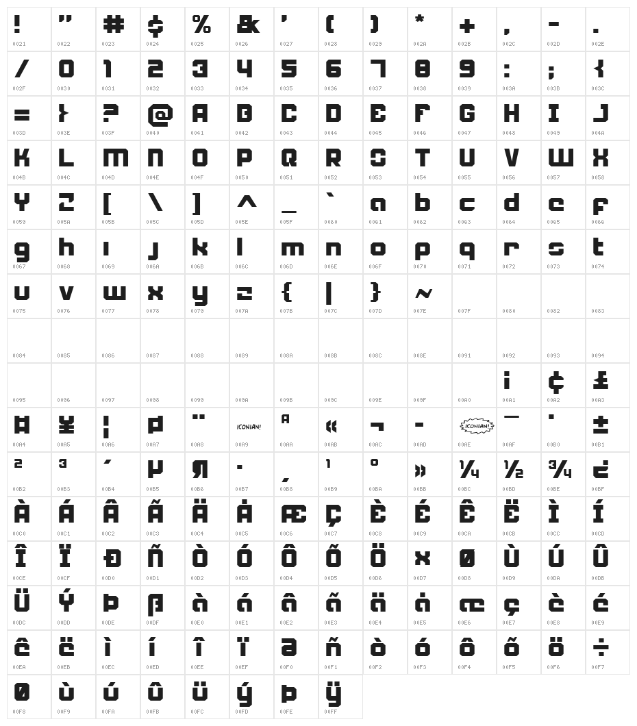 Weaponeer Character Map