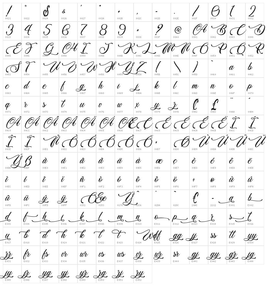 Weather Sunday - Personal Use Character Map