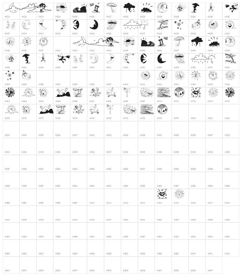 WeatherBats Character Map