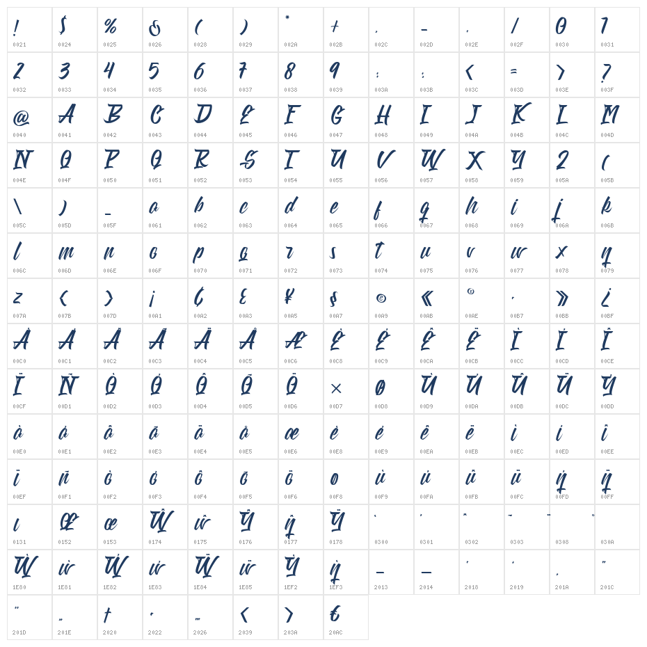 Weathertop Character Map