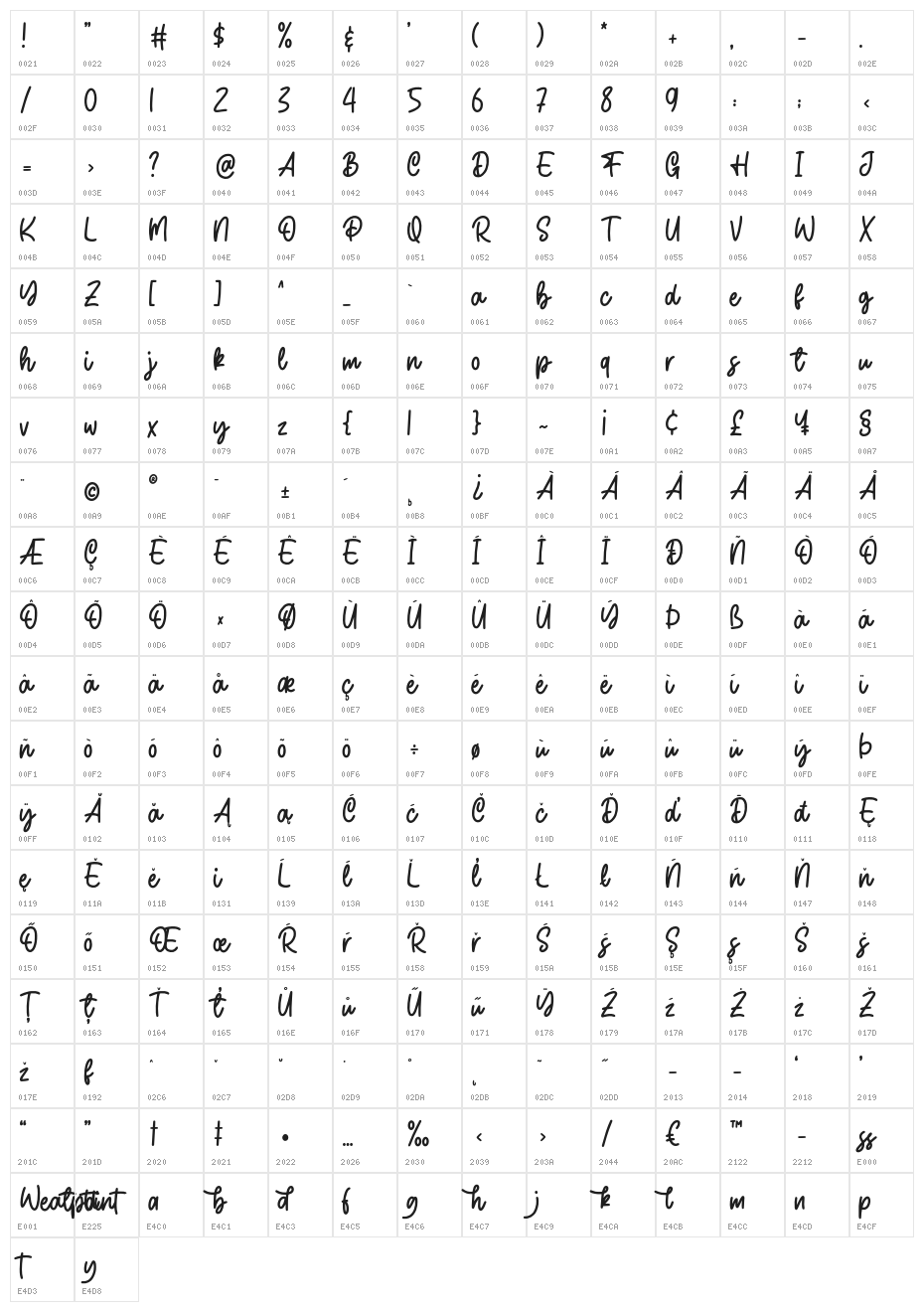 Weatpoint Character Map
