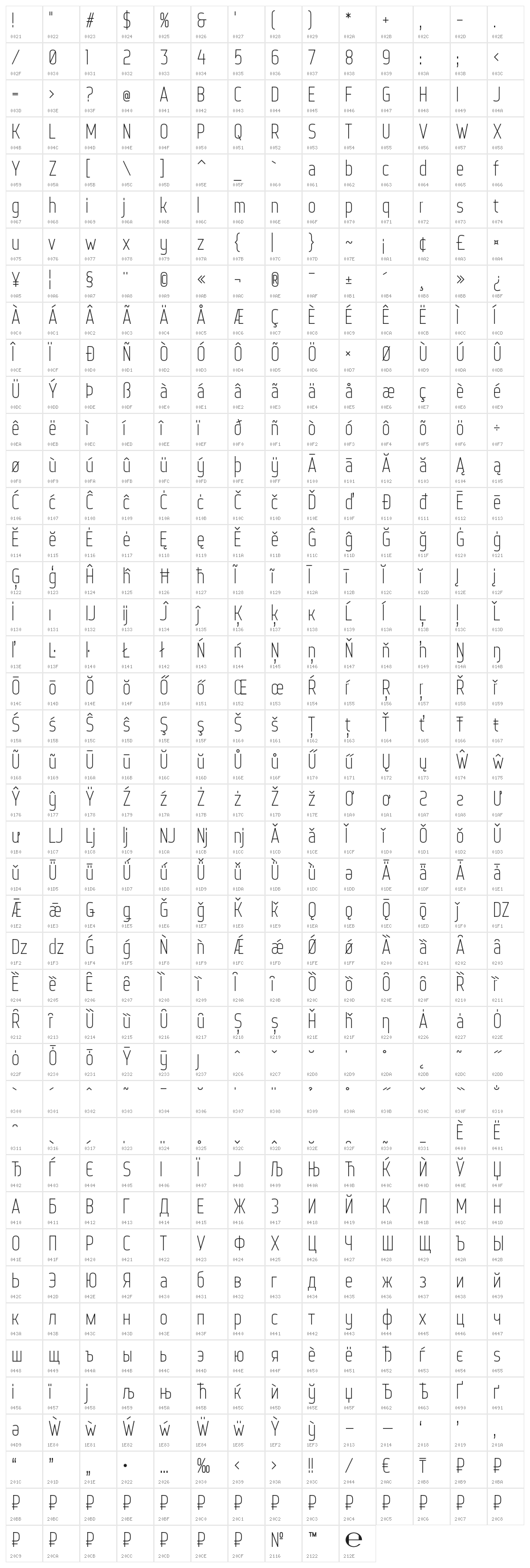 WebServeroff Character Map