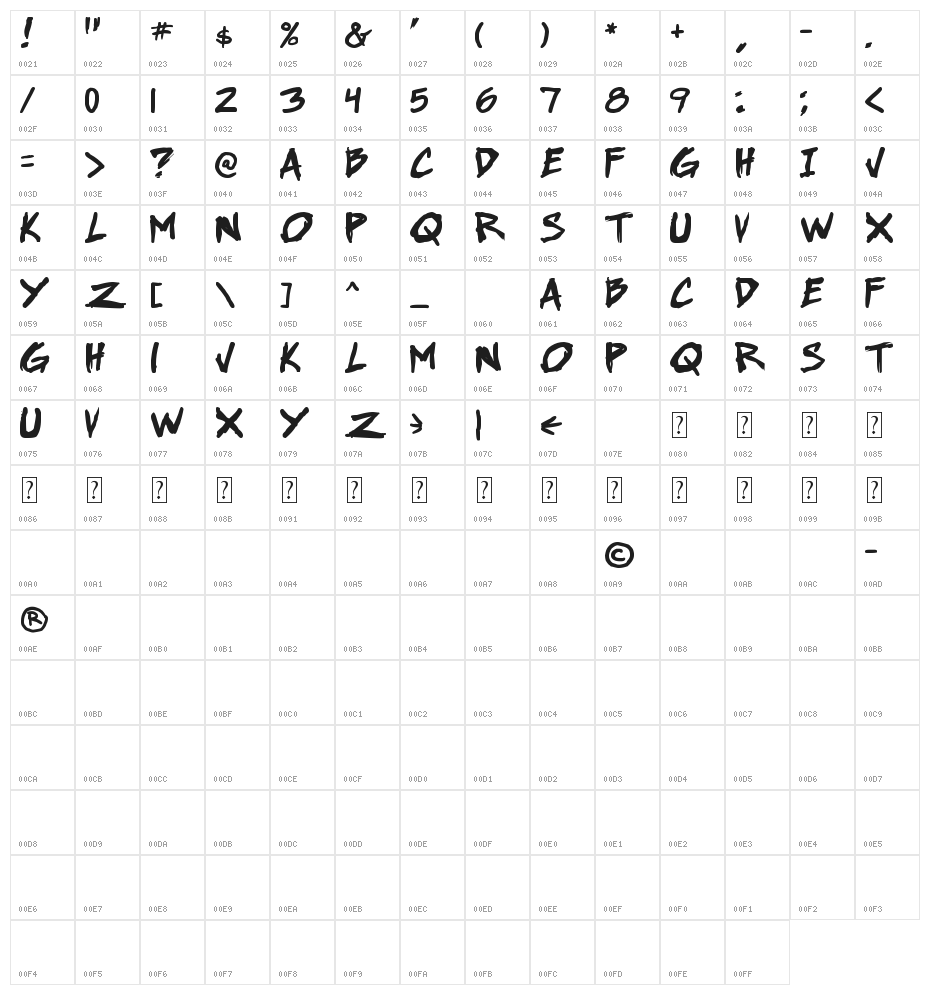 Webcomic Bros Bold Character Map