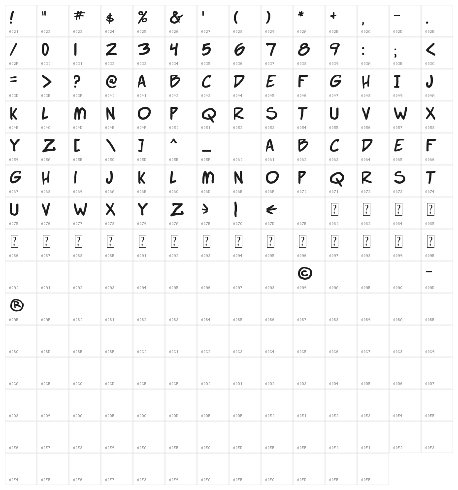 Webcomic Bros Character Map