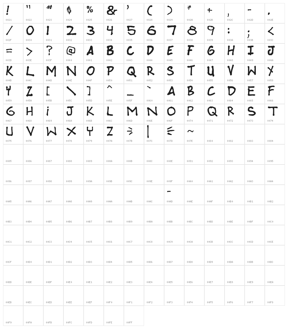 Webcomic whore Character Map