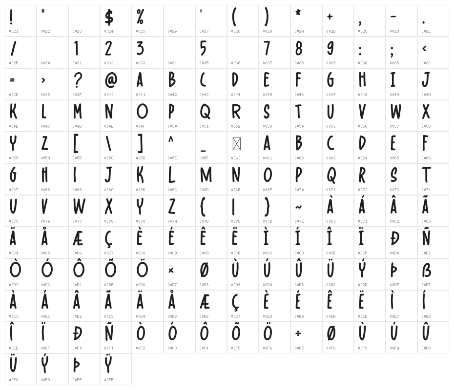 Webcomic Character Map