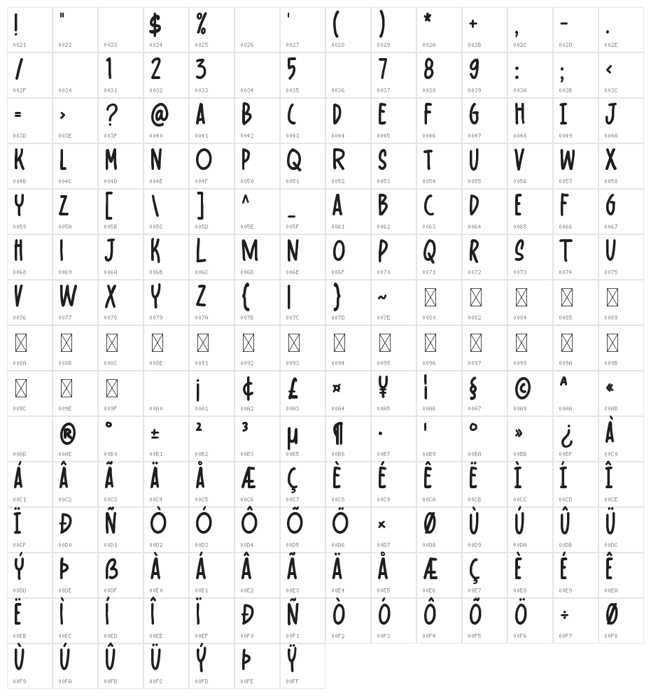 Webcomic Character Map